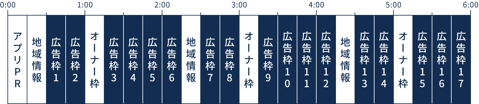 プログラムイメージ